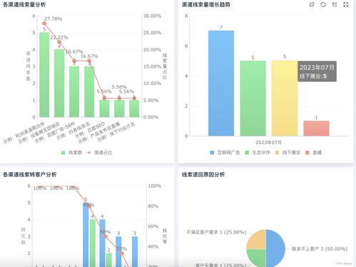 CRM、DMP、CDP系統解析 區別與聯系