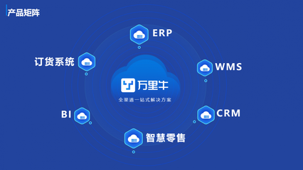 開(kāi)啟財(cái)富新藍(lán)海 低門(mén)檻、高回報(bào)的電商SaaS軟件招商，渠道經(jīng)理點(diǎn)對(duì)點(diǎn)賦能