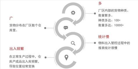 2019酒旅布草行業(yè)數字化轉型 洗滌用品物料管理的智慧升級