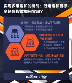 資訊快報(bào) 攜手秒針系統(tǒng)發(fā)布 汽車品牌廣告精準(zhǔn)飽和策略研究報(bào)告